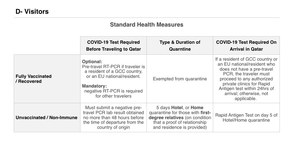 Regras para entrar no Qatar